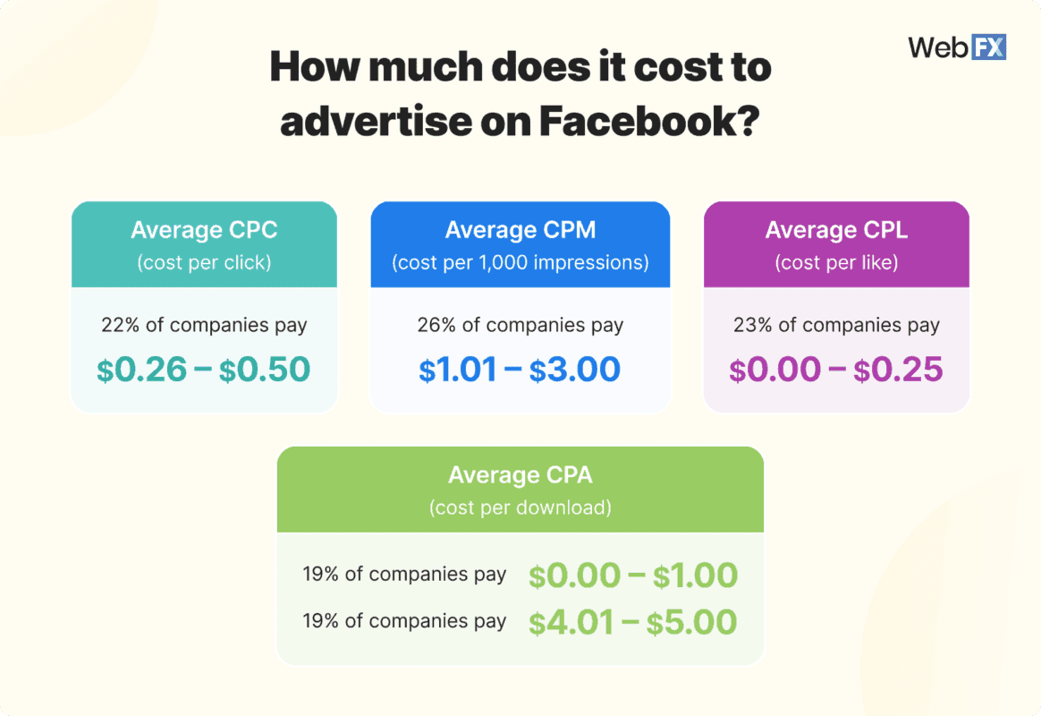 1 cost types fb