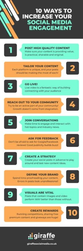 10 Ways to Increase your Social Media Engagement scaled 1