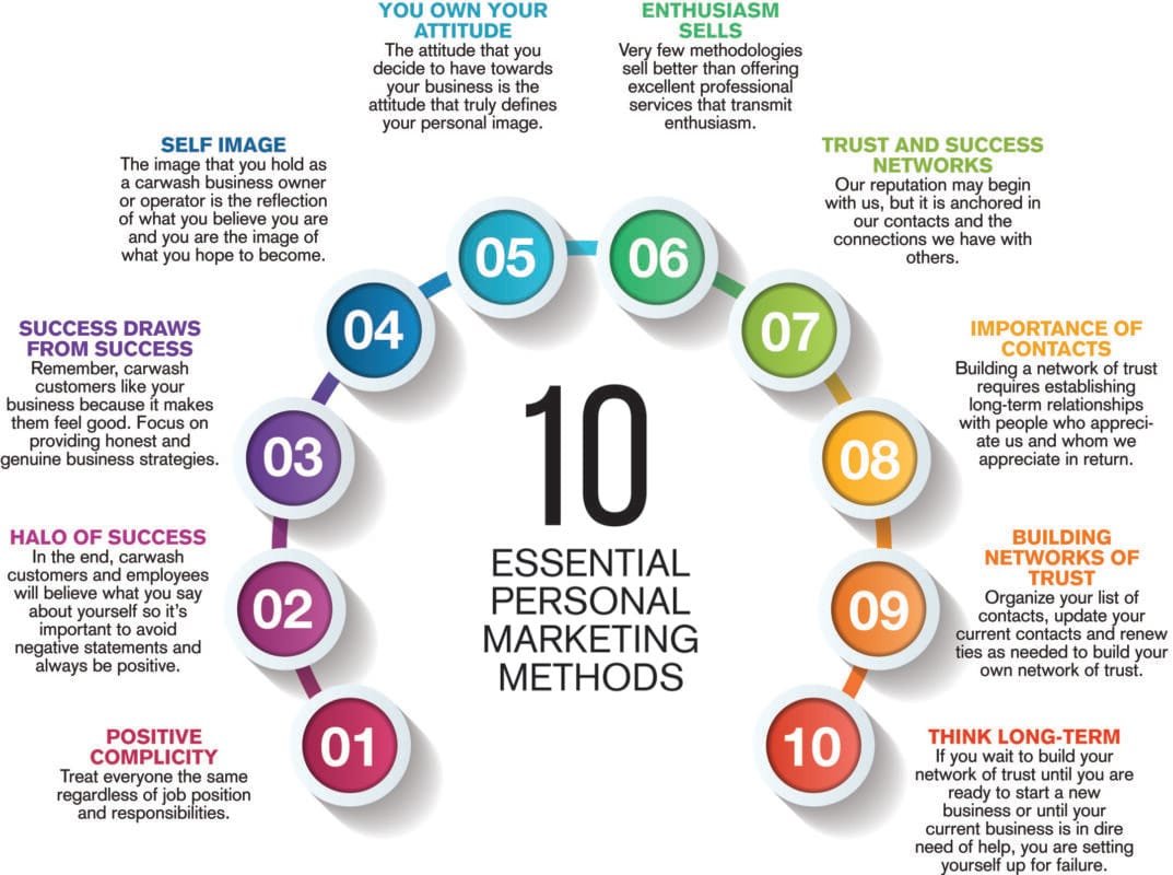 10 essential personal marketing methods