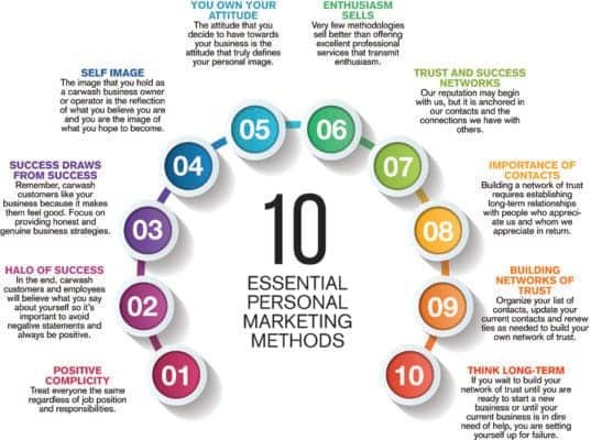 10 essential personal marketing methods