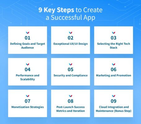 Quảng Cáo Facebook Quy Nhơn quảng cáo Quy nhơn, facebook ads, marketing online, Code Bot Telegram -Discord Trần Bảo Digital