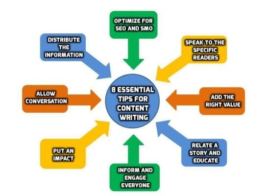 1561377342 8 Tips of Content Writing