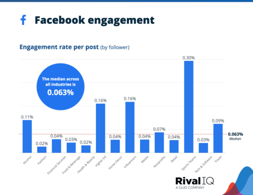 2024 social media industry benchmark 010 700w@2x