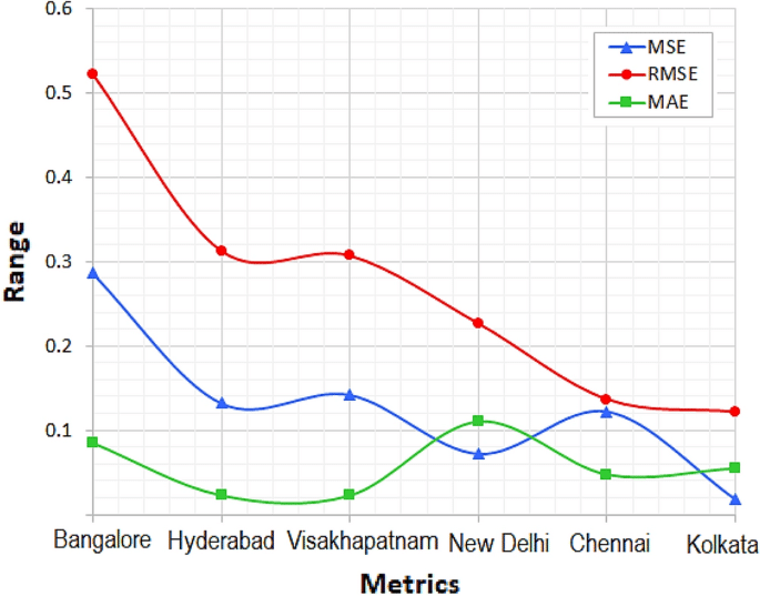 AI Air Quality Monitoring