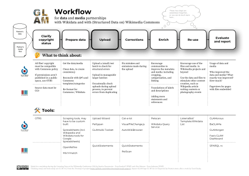workflow API 500px