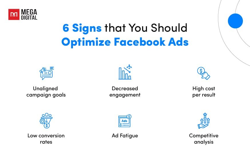 6 signs that should optimize facebook ad
