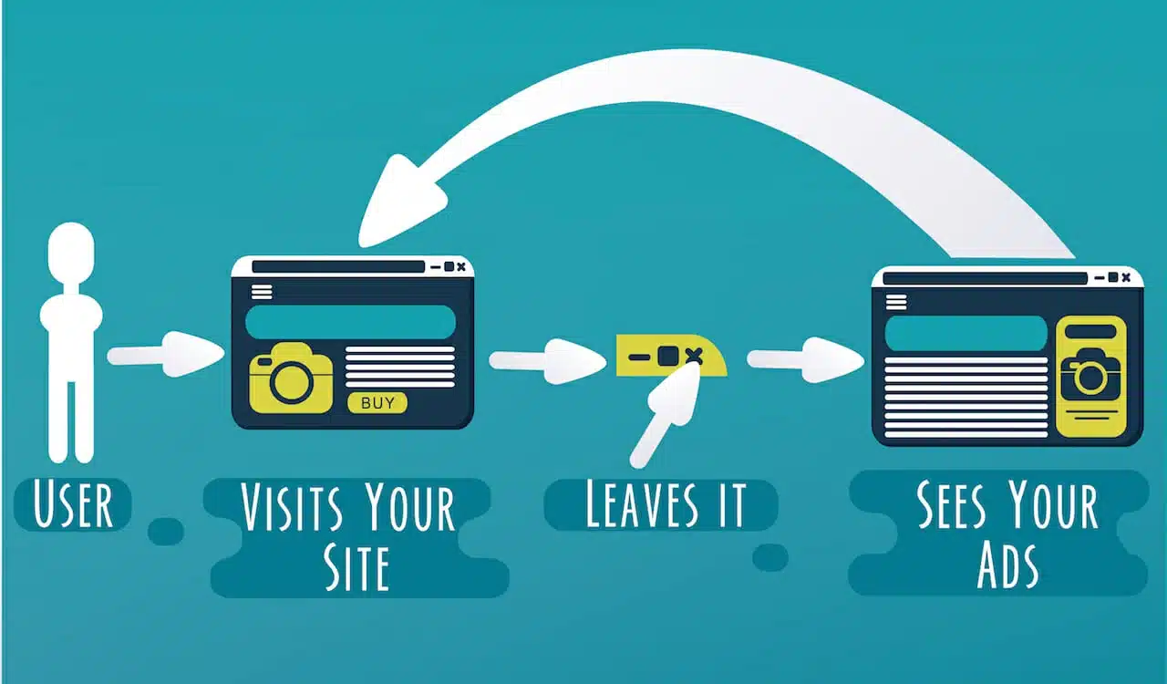 62de6ea36ae503c8499a45cc Retargeting for ecommerce 1