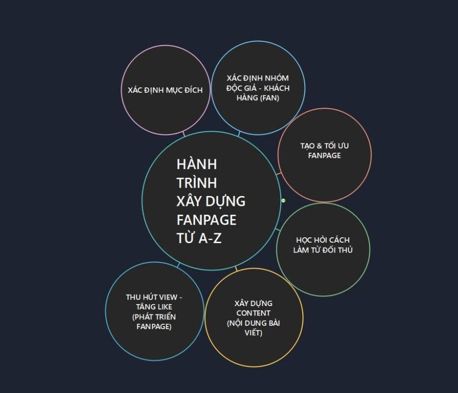 Cách Xây Dựng Fanpage Từ Con Số 0 1 89980637 1082630078741319 5094955949026705408 n