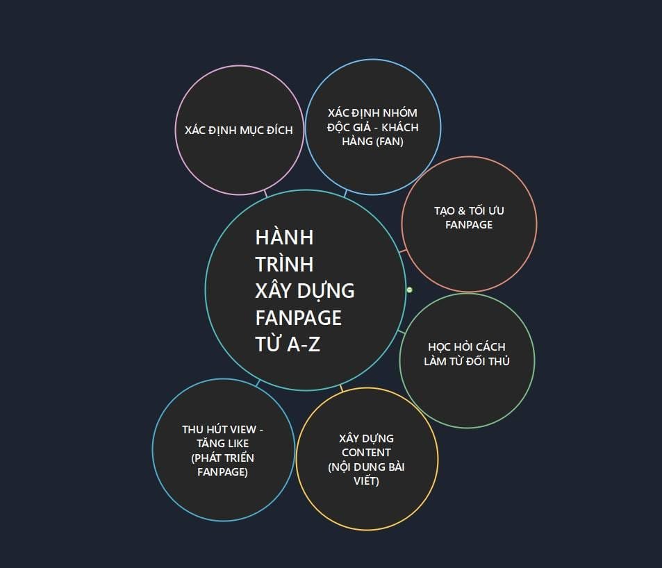 Nội dung hình ảnh và video