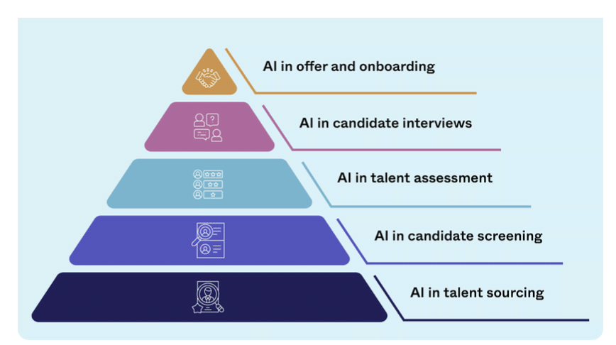 AI tuyển dụng dashboard