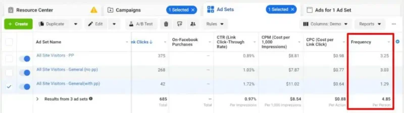 Analyzing the frequency levels of different ads from the ad results on Facebook Ads Manager 1024x288 1