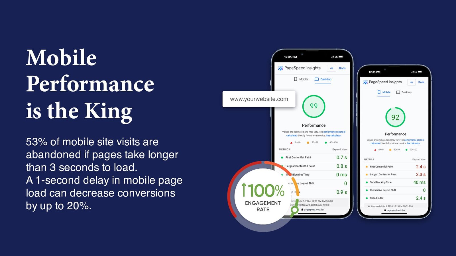 Caching và tối ưu hóa server