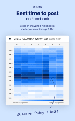Best time to post On Facebook heatmap 1