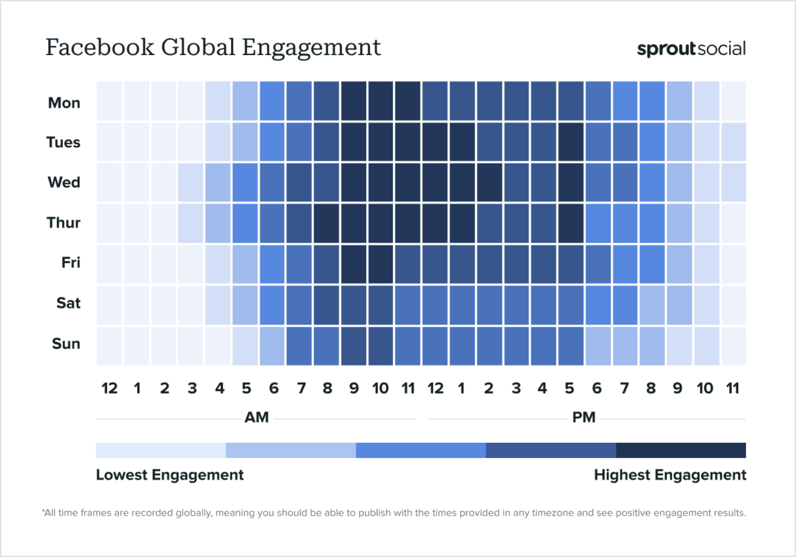 Best times to post 2024 FB heatmap global