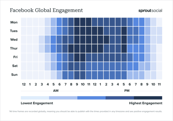 Best times to post 2024 FB heatmap global
