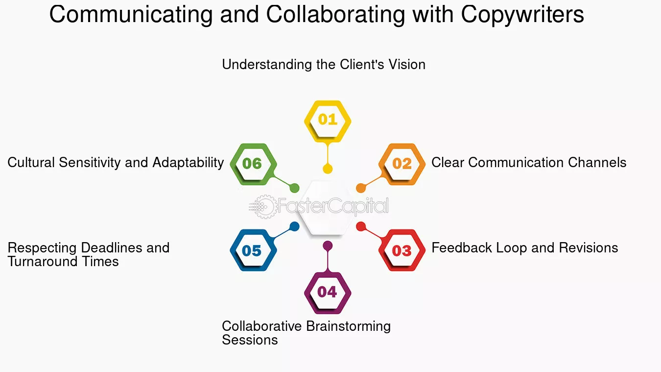 Hướng dẫn chọn dịch vụ viết bài quảng cáo uy tín và chất lượng. 1 Copywriting Services The Ultimate Guide to Choosing the Right Copywriting Services Communicating and Collaborating with Copywriters