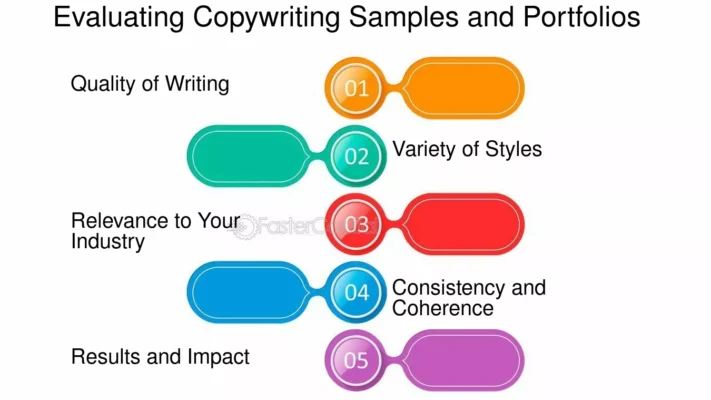 Copywriting Services The Ultimate Guide to Choosing the Right Copywriting Services Evaluating Copywriting Samples and Portfolios
