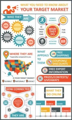 Digital Audience Targeting Attributes Infographic Massive Kontent