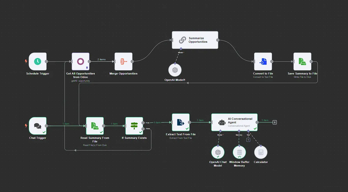 ERP Chatbot Workflow