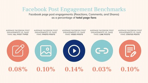 Facebook Statistics Vietnam Usage Stats 2