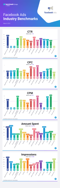 FacebookAds post 2