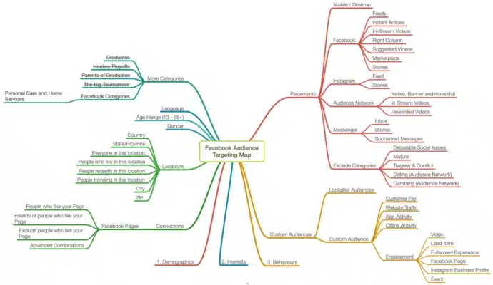 Facebook Ads Audience Targeting Top Level.png
