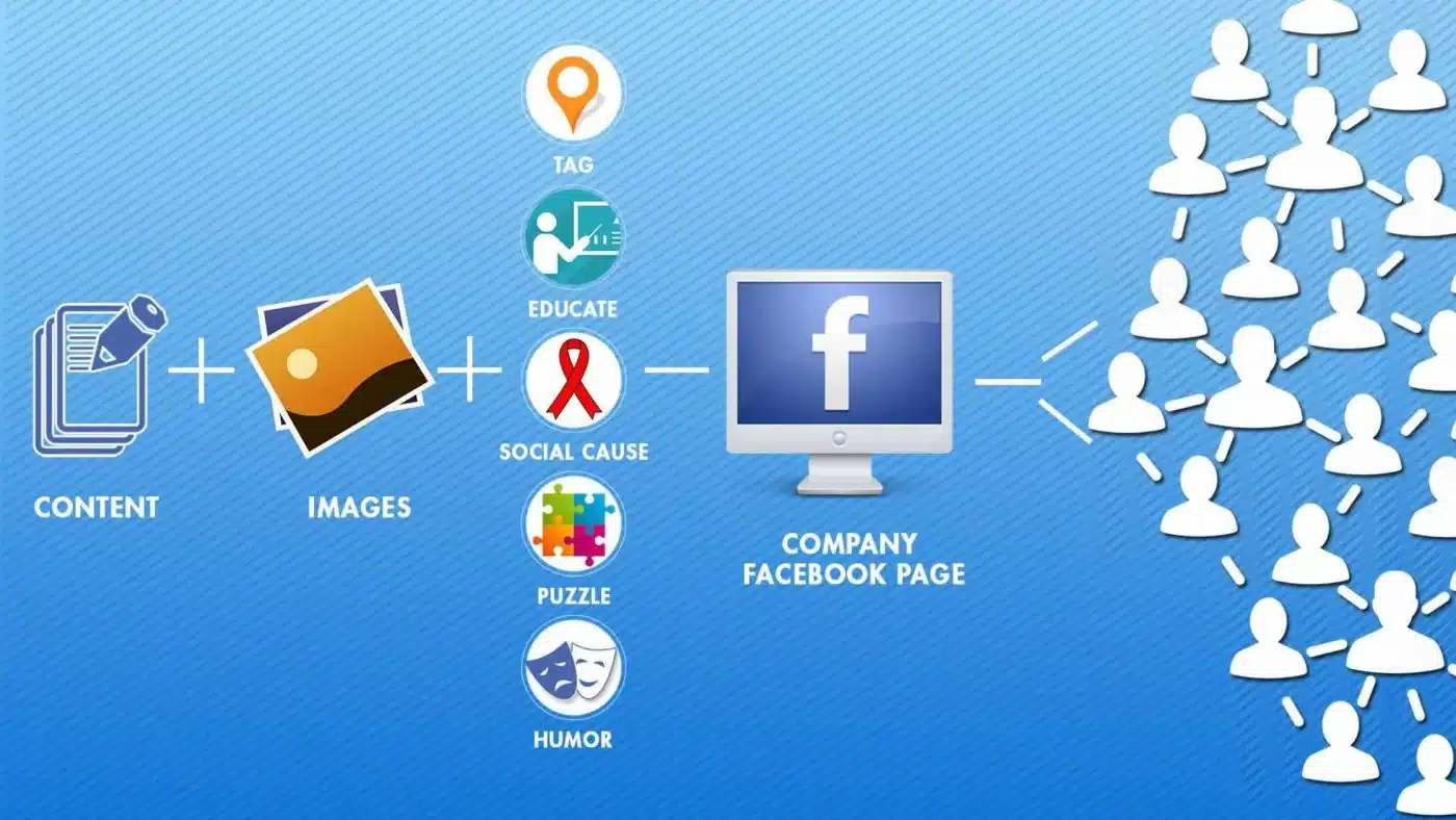 Fanpage ve tinh 1400x788.jpg