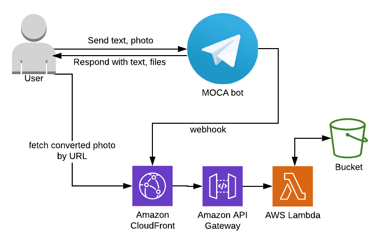 Quảng Cáo Facebook Quy Nhơn quảng cáo Quy nhơn, facebook ads, marketing online, Code Bot Telegram -Discord Trần Bảo Digital