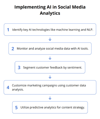 Quảng Cáo Facebook Quy Nhơn quảng cáo Quy nhơn, facebook ads, marketing online, Code Bot Telegram -Discord Trần Bảo Digital