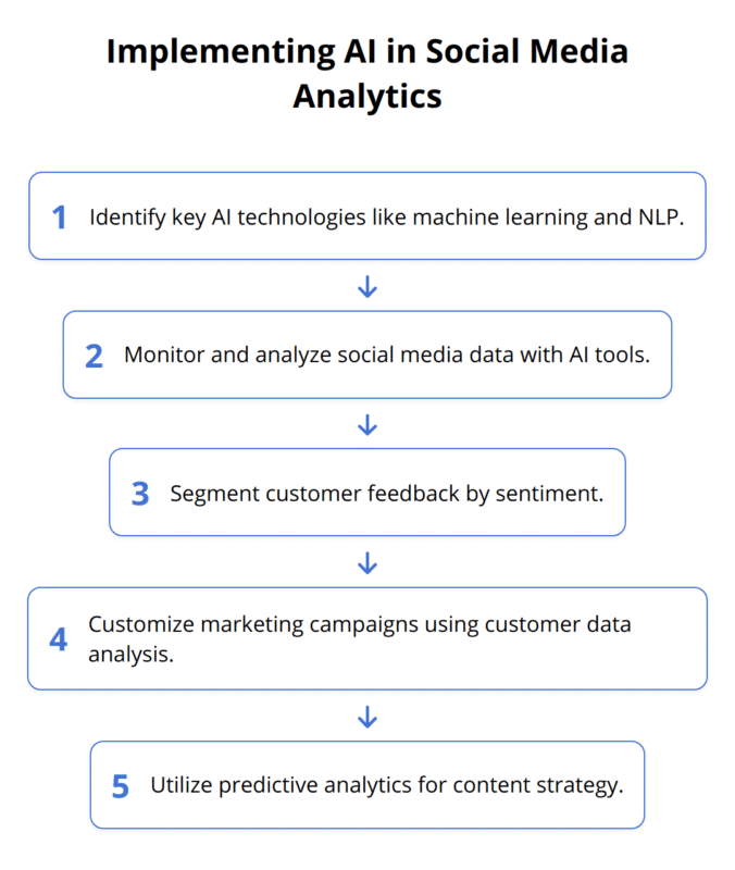Quảng Cáo Facebook Quy Nhơn quảng cáo Quy nhơn, facebook ads, marketing online, Code Bot Telegram -Discord Trần Bảo Digital