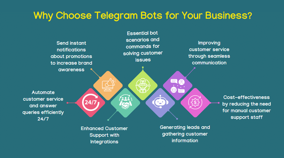 Telegram Bot Development Services