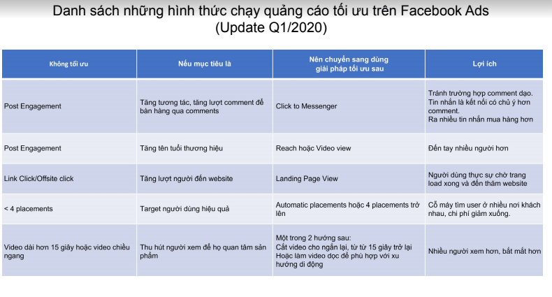 Mẫu kế hoạch ngân sách