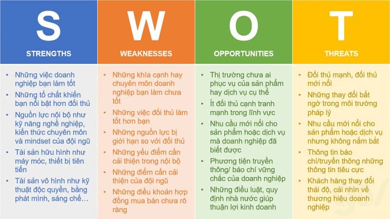 Mô hình SWOT là gì