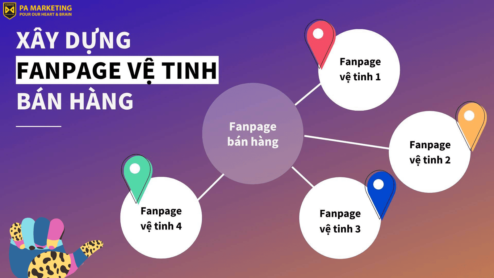 Tối ưu hóa fanpage vệ tinh