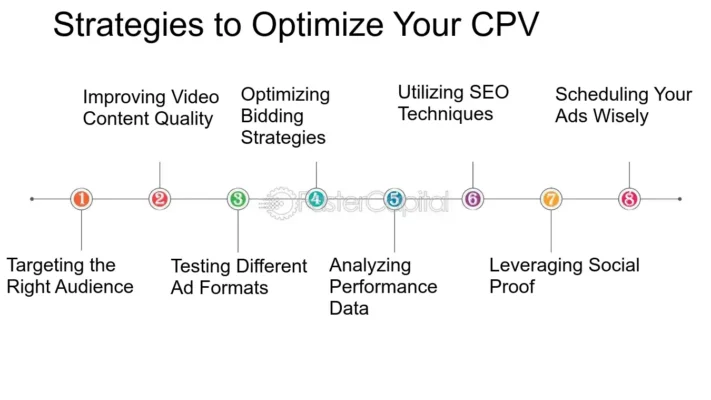 Video advertising Cost Per View Analyzing Cost Per View Metrics in Video Advertising Strategies to Optimize Your CPV