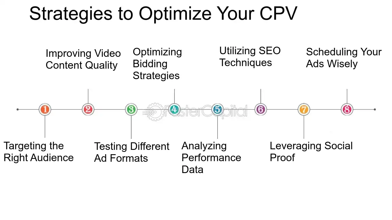 Video advertising Cost Per View Analyzing Cost Per View Metrics in Video Advertising Strategies to Optimize Your CPV