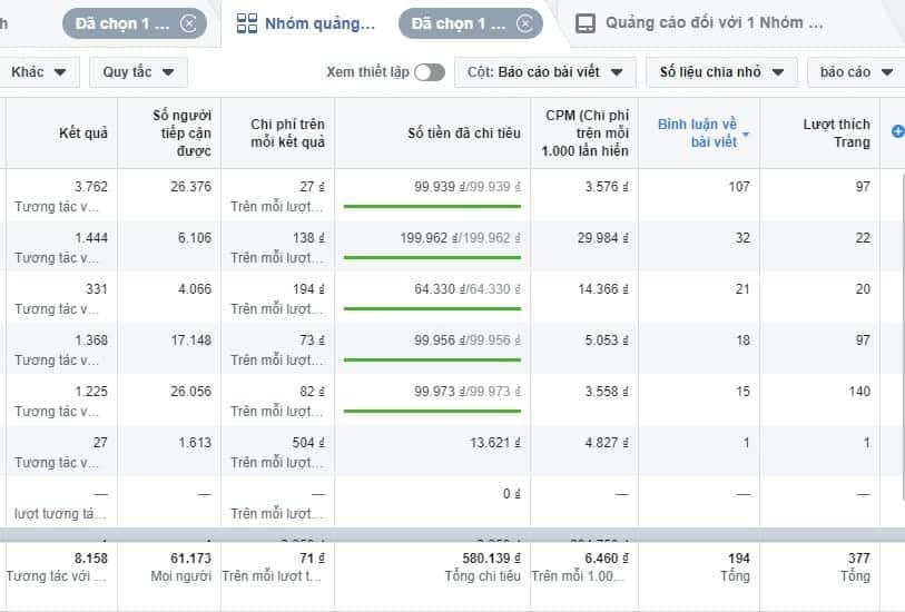 Bảng giá chạy quảng cáo Facebook
