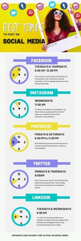 best times to post on social media infographic final scaled 1