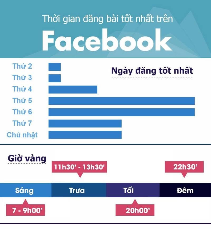 cach tang tuong tac