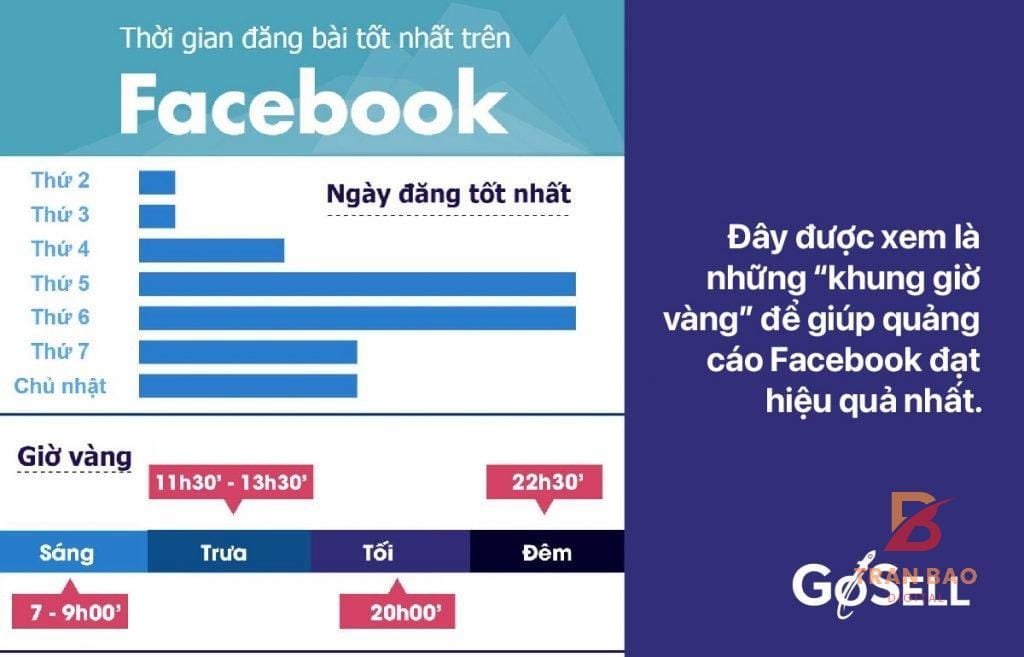 Chạy Tương Tác