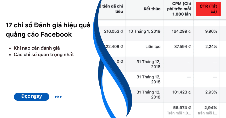 Chỉ số đánh giá hiệu quả quảng cáo Facebook