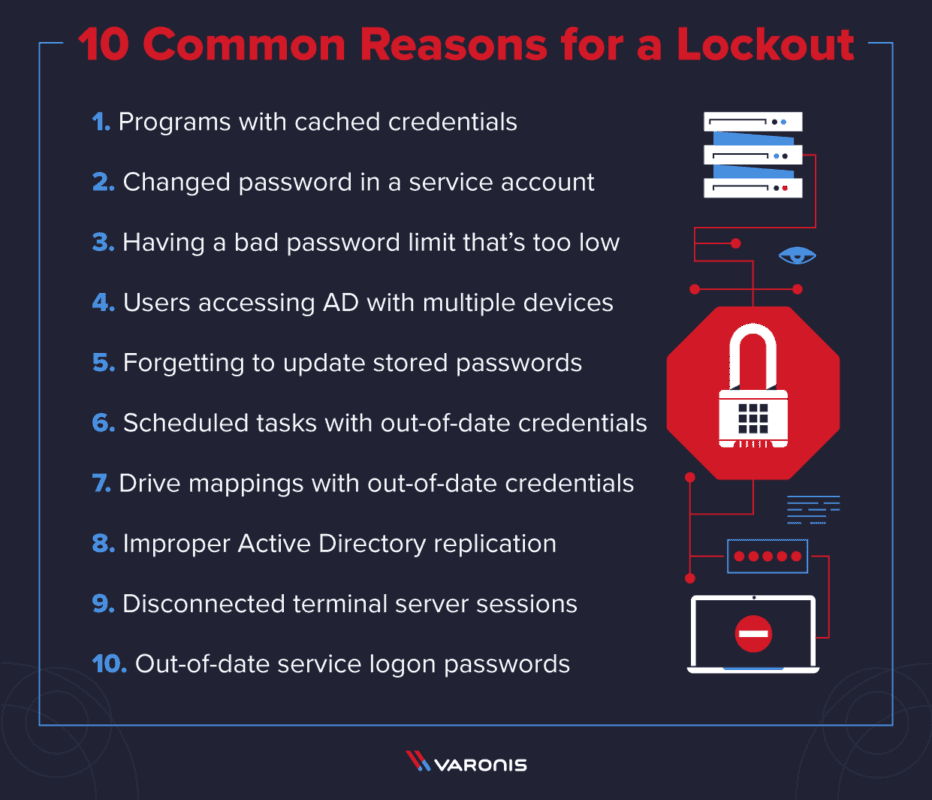 common lockout reasons