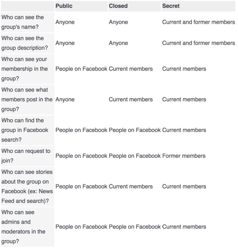 content fb groups