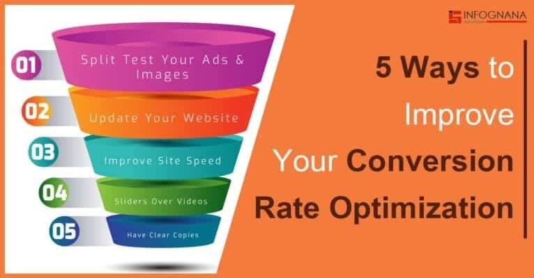 conversion rate optimization 1200x627 1