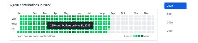 Bot GitHub tự động commit code 5 dịch vụ code bot commit tại tranbao