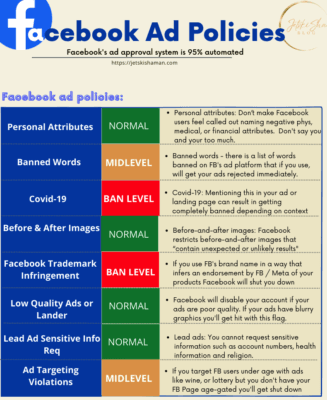 facebook ad policies overview