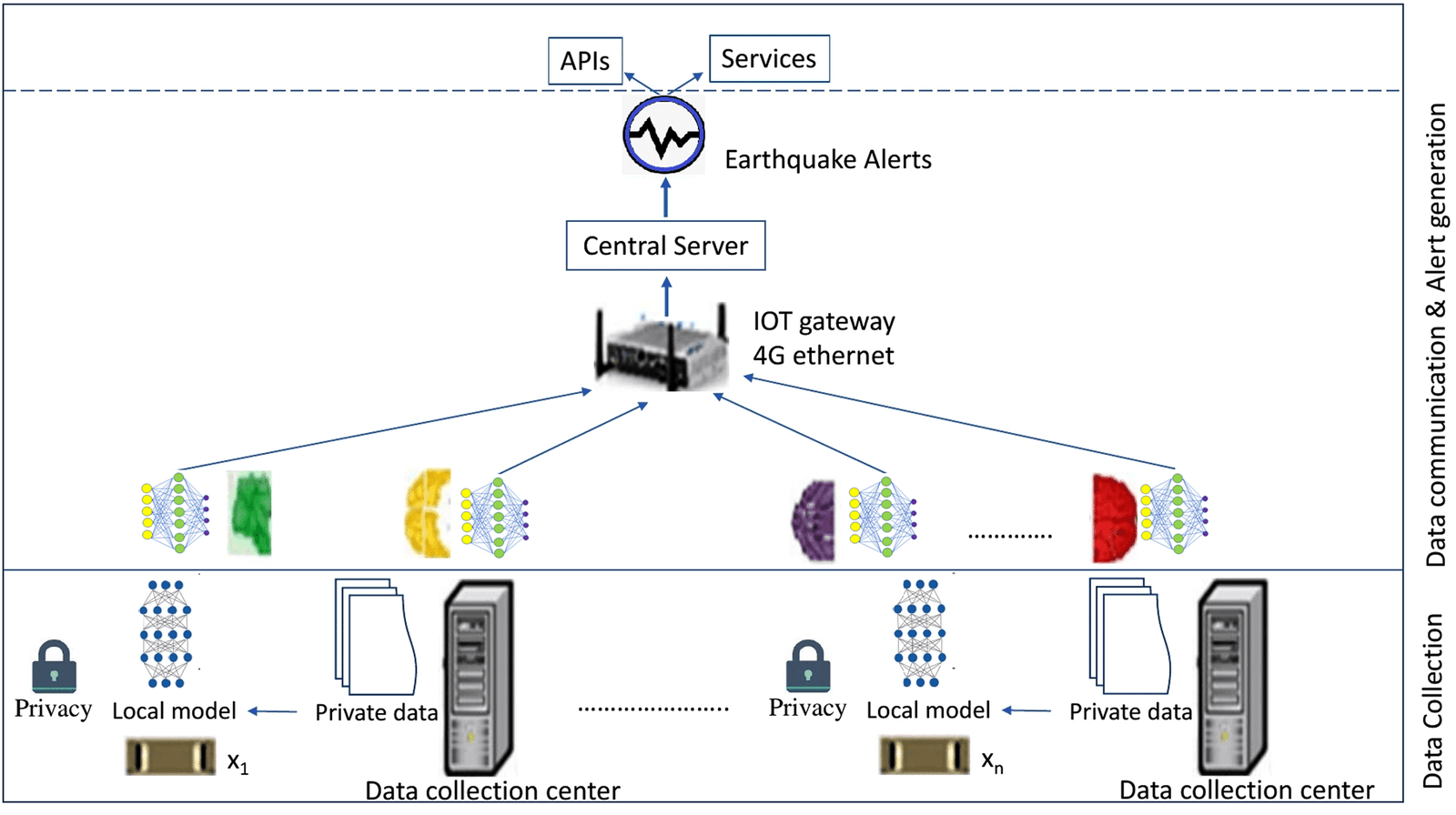 AI Performance Results