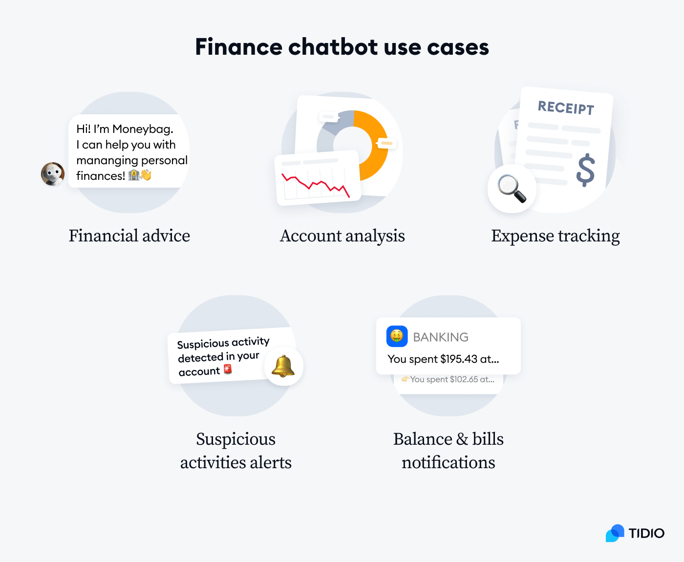 Finance Chatbot Use Cases