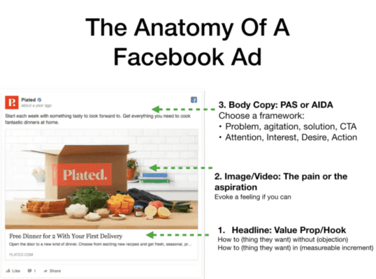 how to write a facebook ad 800x595 1