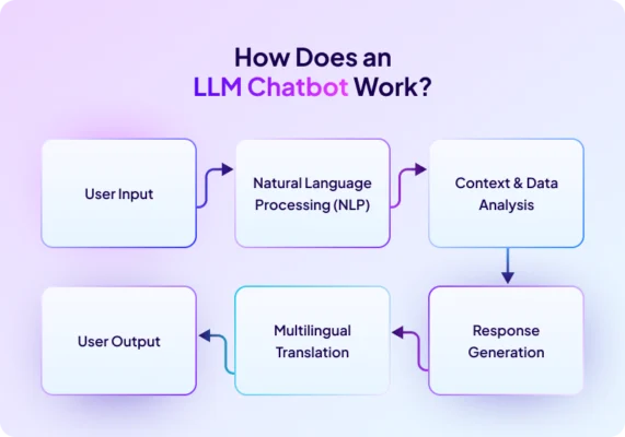 Chatbot tư vấn làm đẹp 29 Quảng Cáo Facebook Quy Nhơn quảng cáo Quy nhơn, facebook ads, marketing online, Code Bot Telegram -Discord Trần Bảo Digital